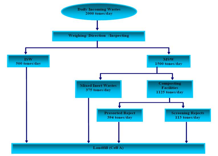 case study 18